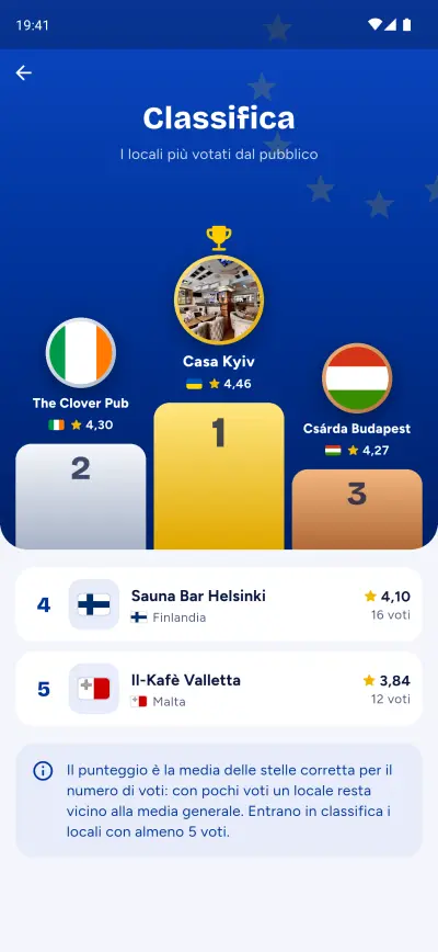 La classifica dei locali più votati